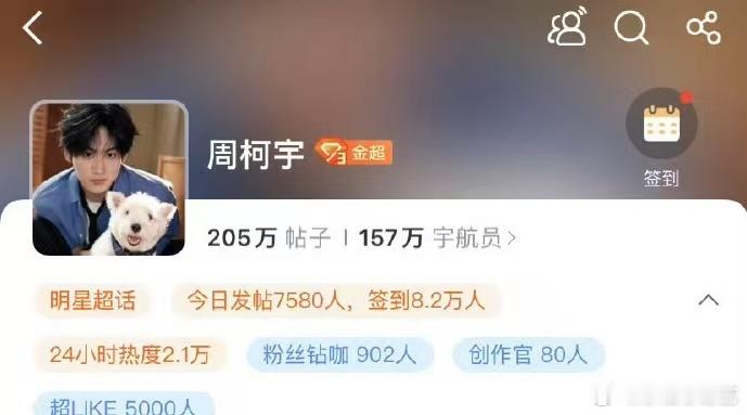 周柯宇超like破五千  周柯宇超like破五千，真的是有点太牛了吧，人气和热度