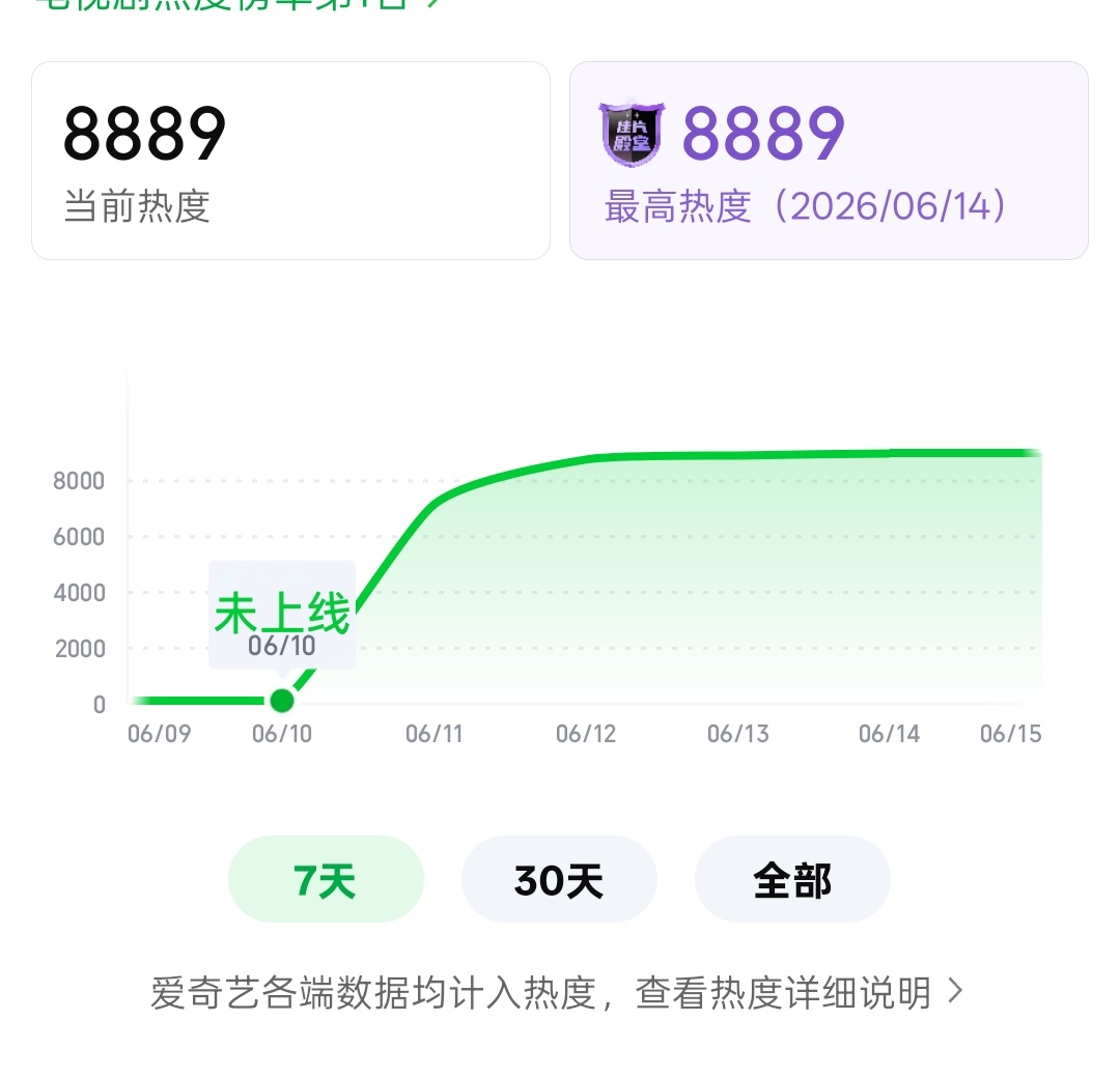 已到达8889最高热❗❗❗峰值已经出现怎么能够停滞不前❗这三小时我们涨了近200