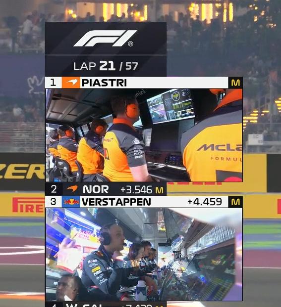 迈凯伦那些策略组专家，我被你们气疯了……
皮亚诺里斯第一第二领跑，但是他们还没进