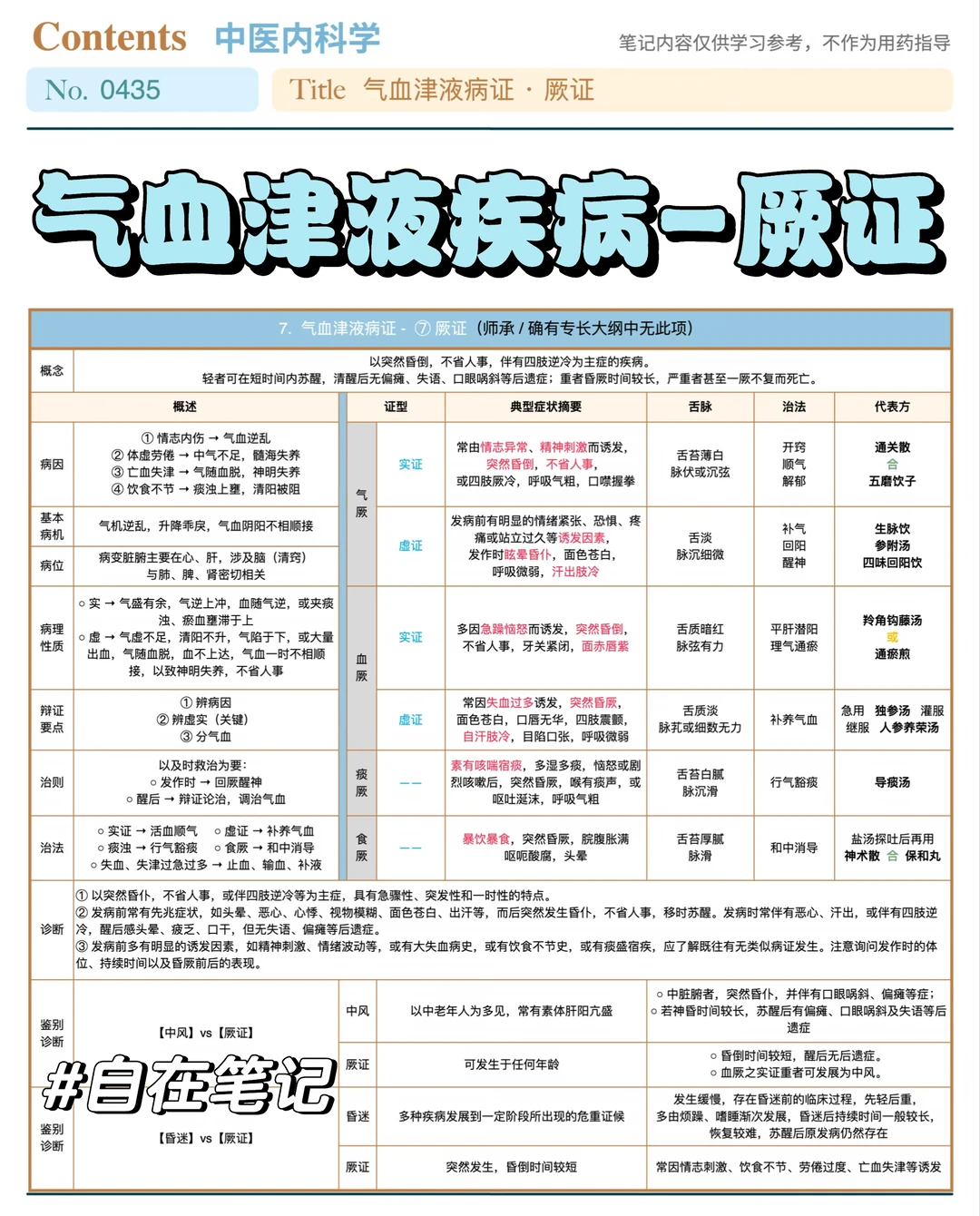 学习笔记435篇｜中内49｜气血津液·厥证