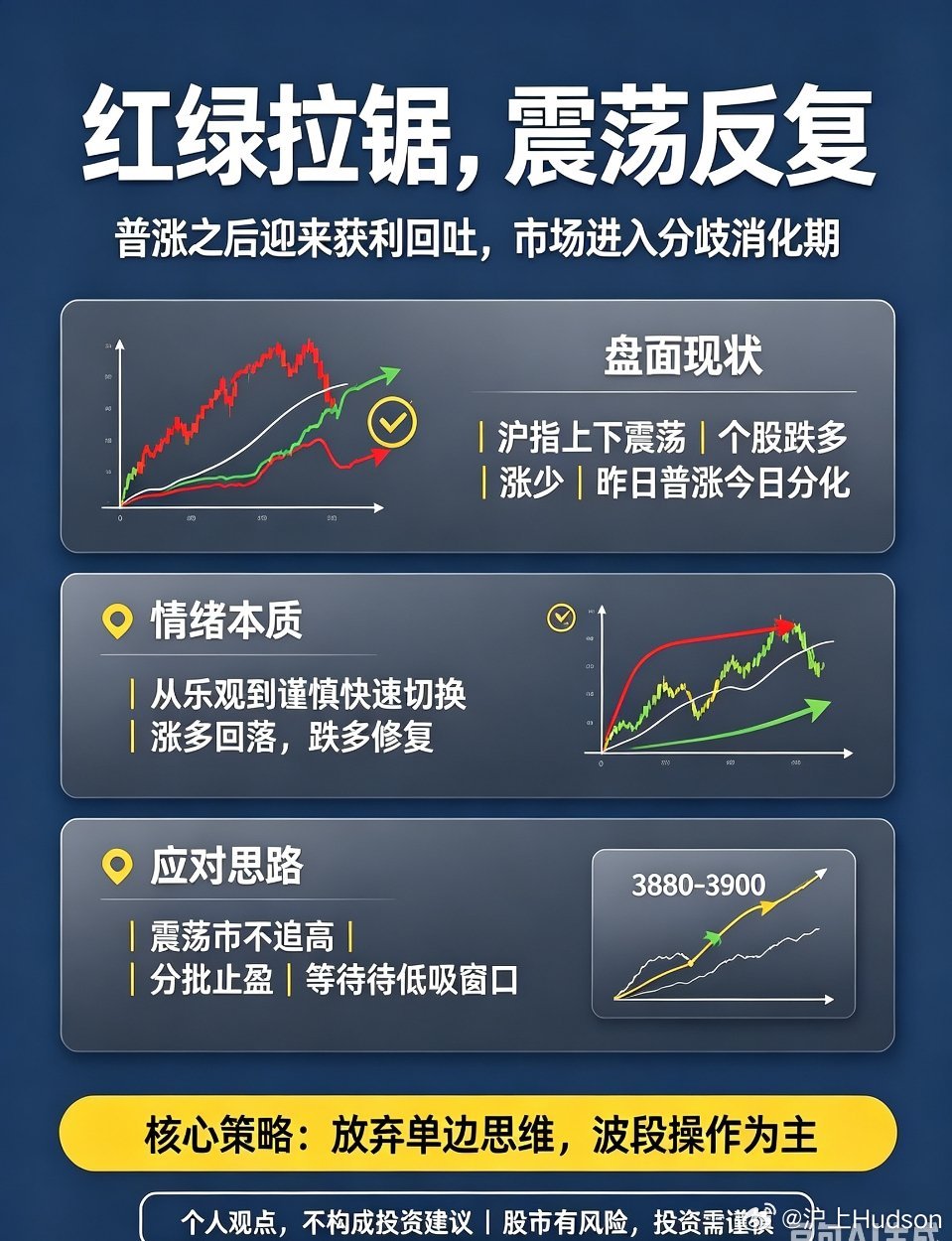 创新药概念大面积低开盘面复盘：情绪极致反转！震荡市唯一靠谱的赚钱方式，只有这一种
