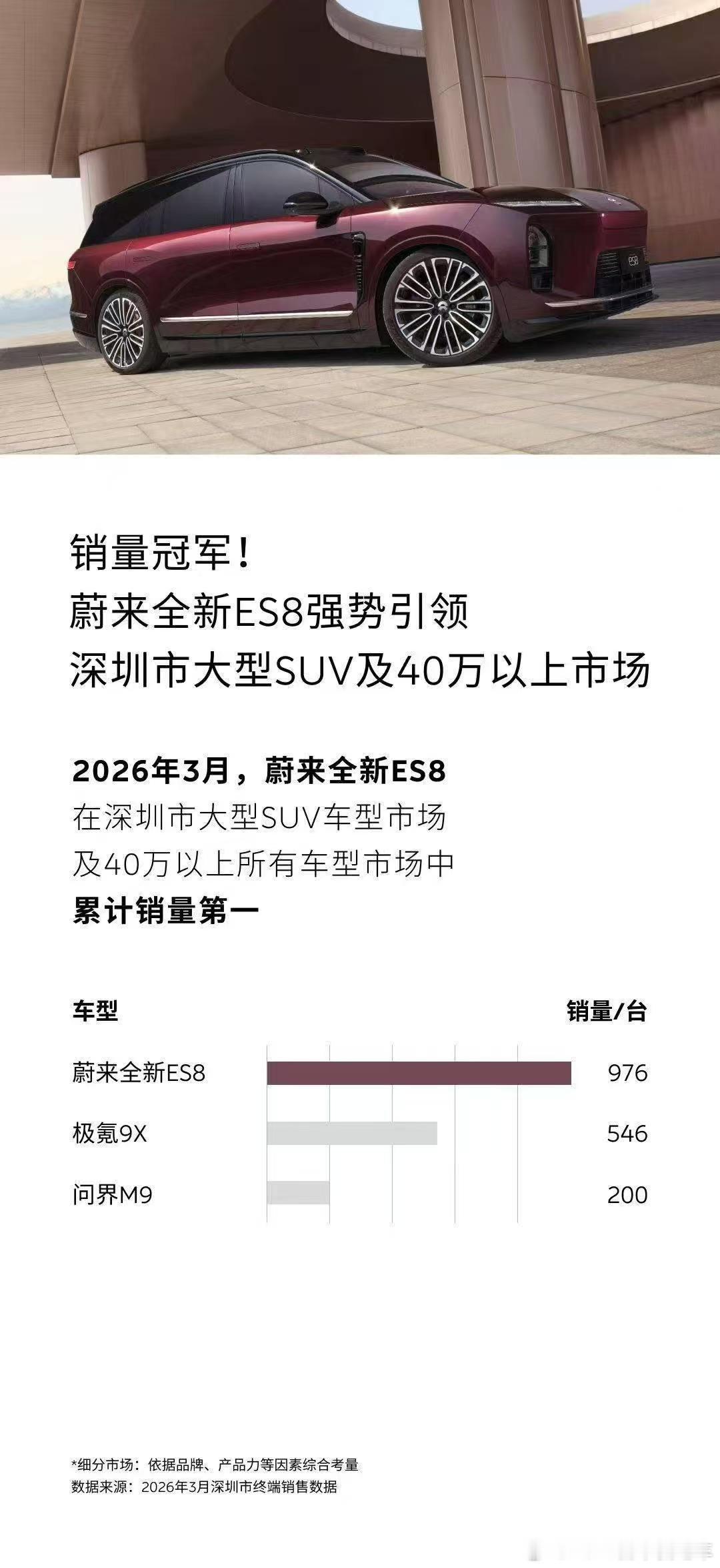 NT2时代蔚来做不讨喜的一线城市-深圳！竟然逆袭了，以前大家都说深圳外来人口多，