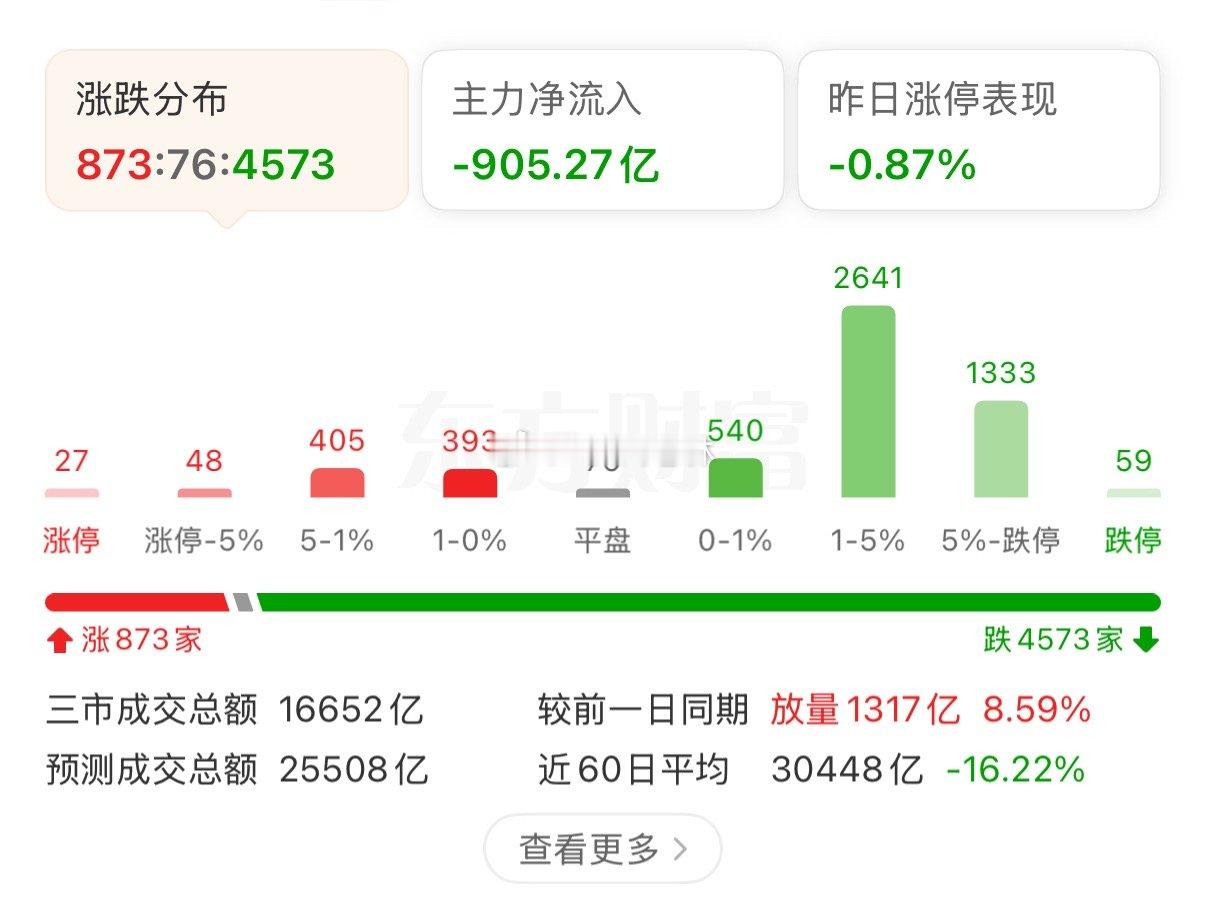 今天能盈利的都是人中龙凤
