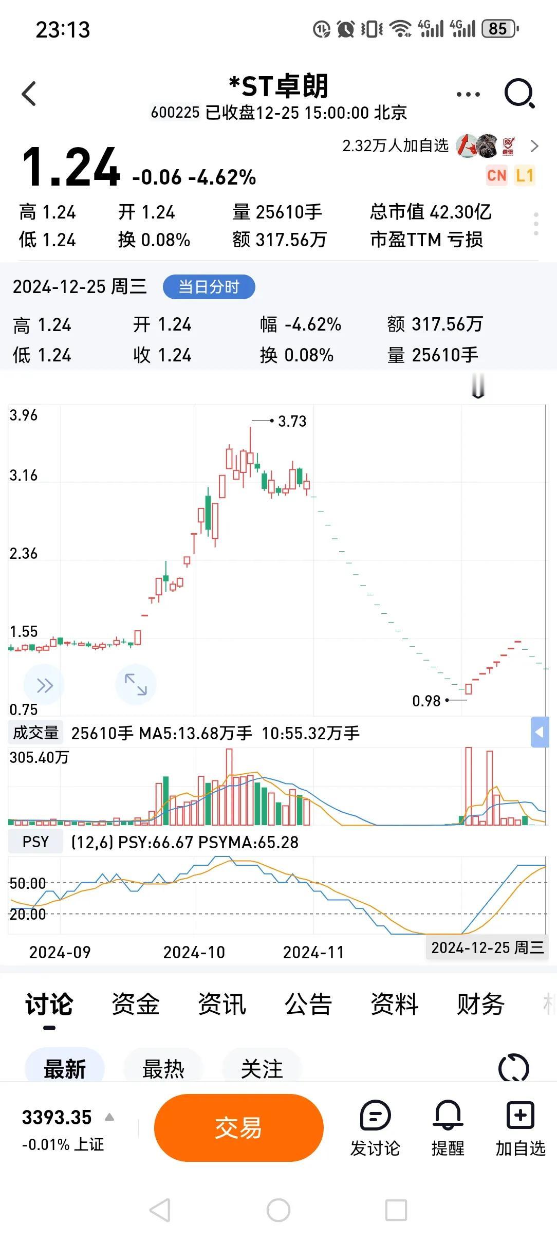 ST卓朗，连续出现了超20个跌停。

该公司在2019年至2023年的年度报告里