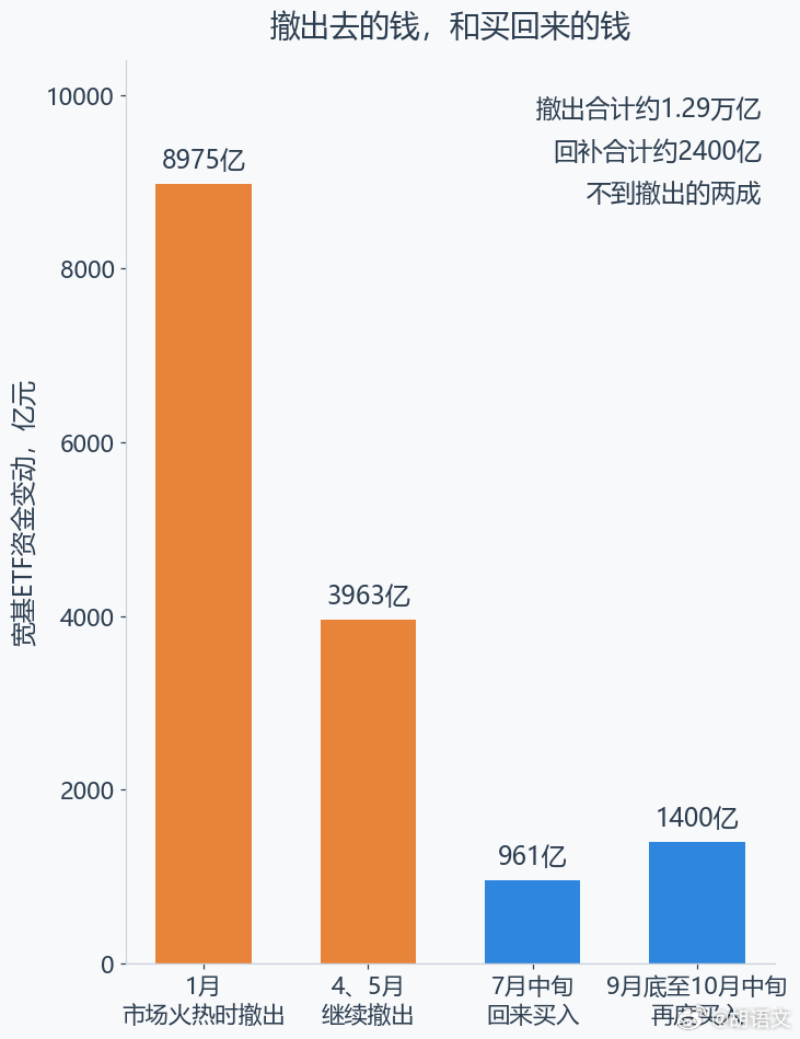 逆周期操作：有人说他像顶级交易员，有人说他是平准基金！上半年和下半年的操作大相径