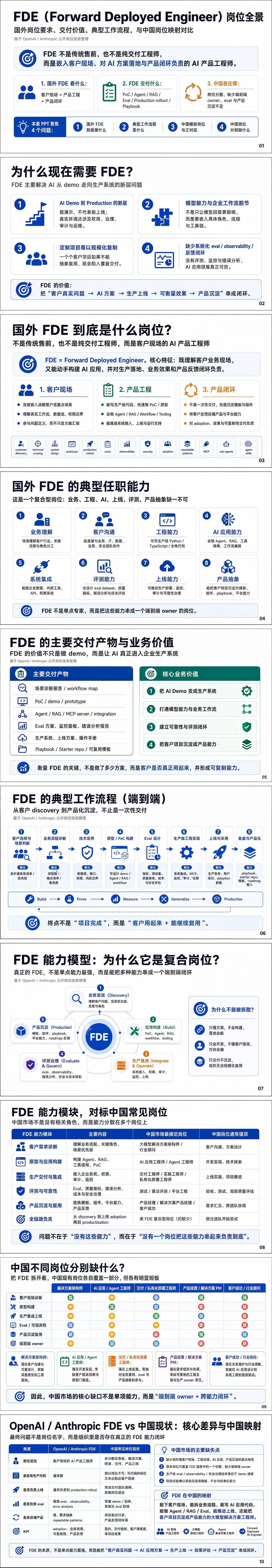 FDE前端部署工程师全解析｜AI时代企业核心复合型岗位
 
一、岗位本质定义
 