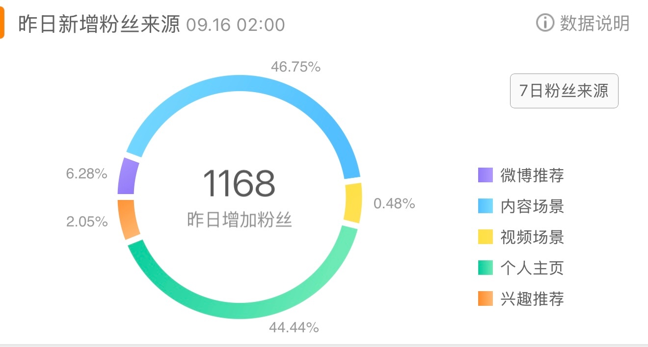 一直不知道这个内容场景是啥意思 ​​​