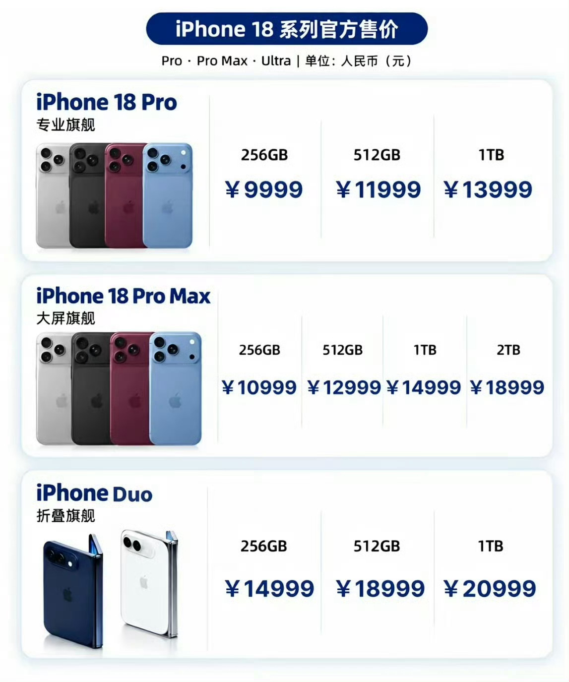 iPhone Duo真贵 ​​​