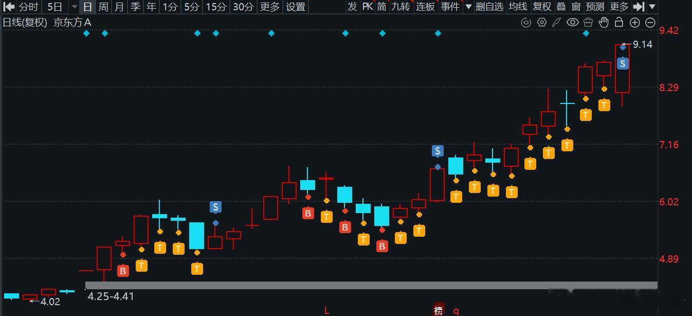 江湖再见，祝留下的xdm发财 