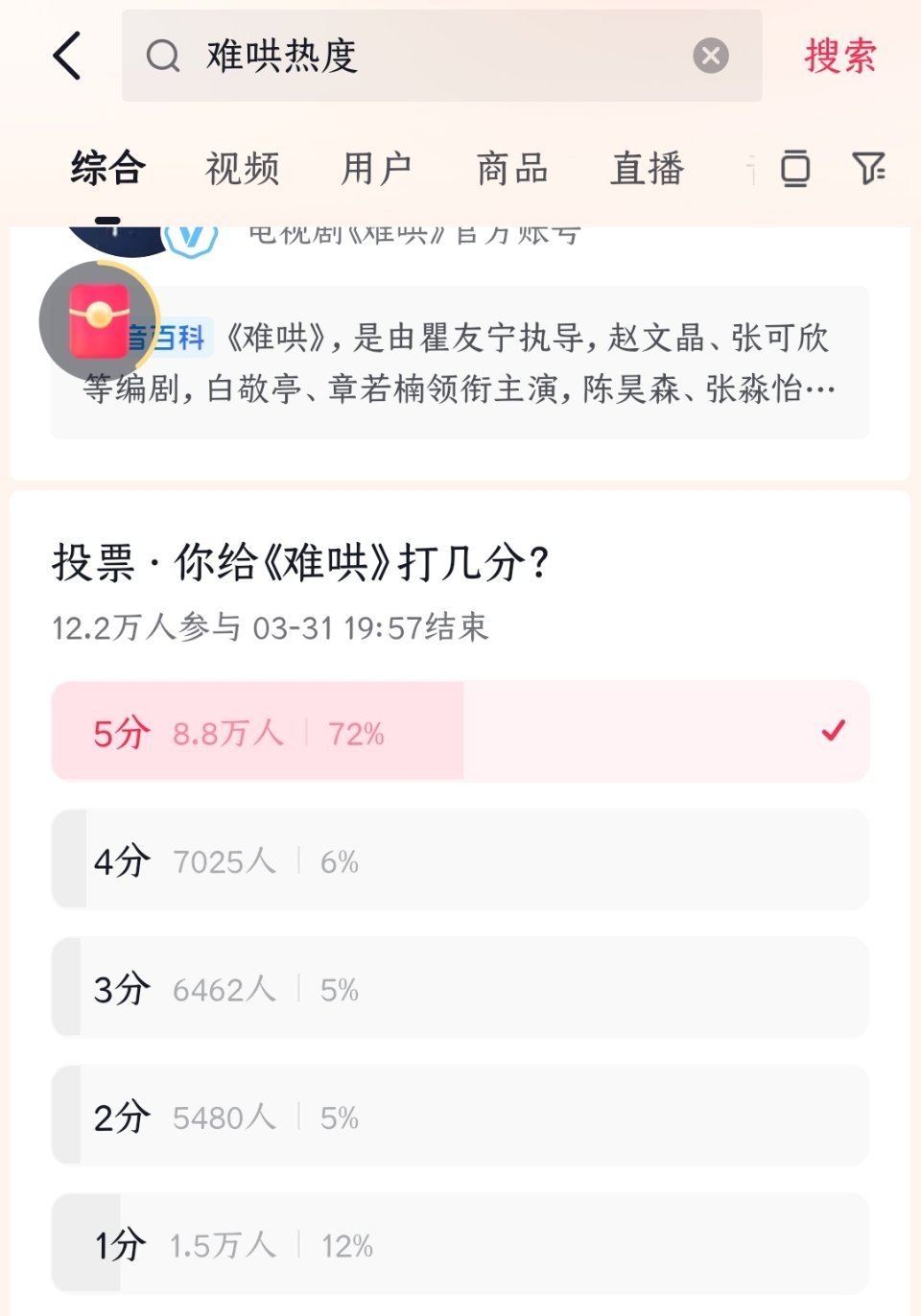 影视剧难哄  🫘随便找个难哄的热榜热点，可以给哄投票，哄蜜都来投投5分[送花花