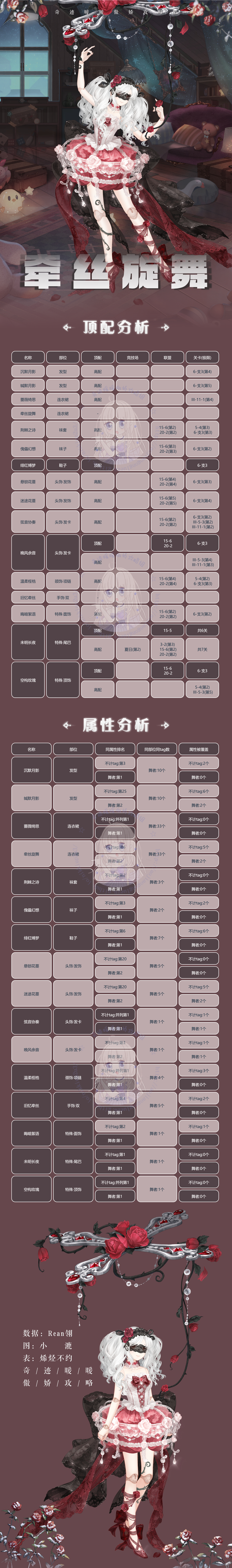 奇迹暖暖傲娇攻略组奇迹暖暖 【顶配分析】月卡·牵丝旋舞🌹🌹质量很高的一套月卡