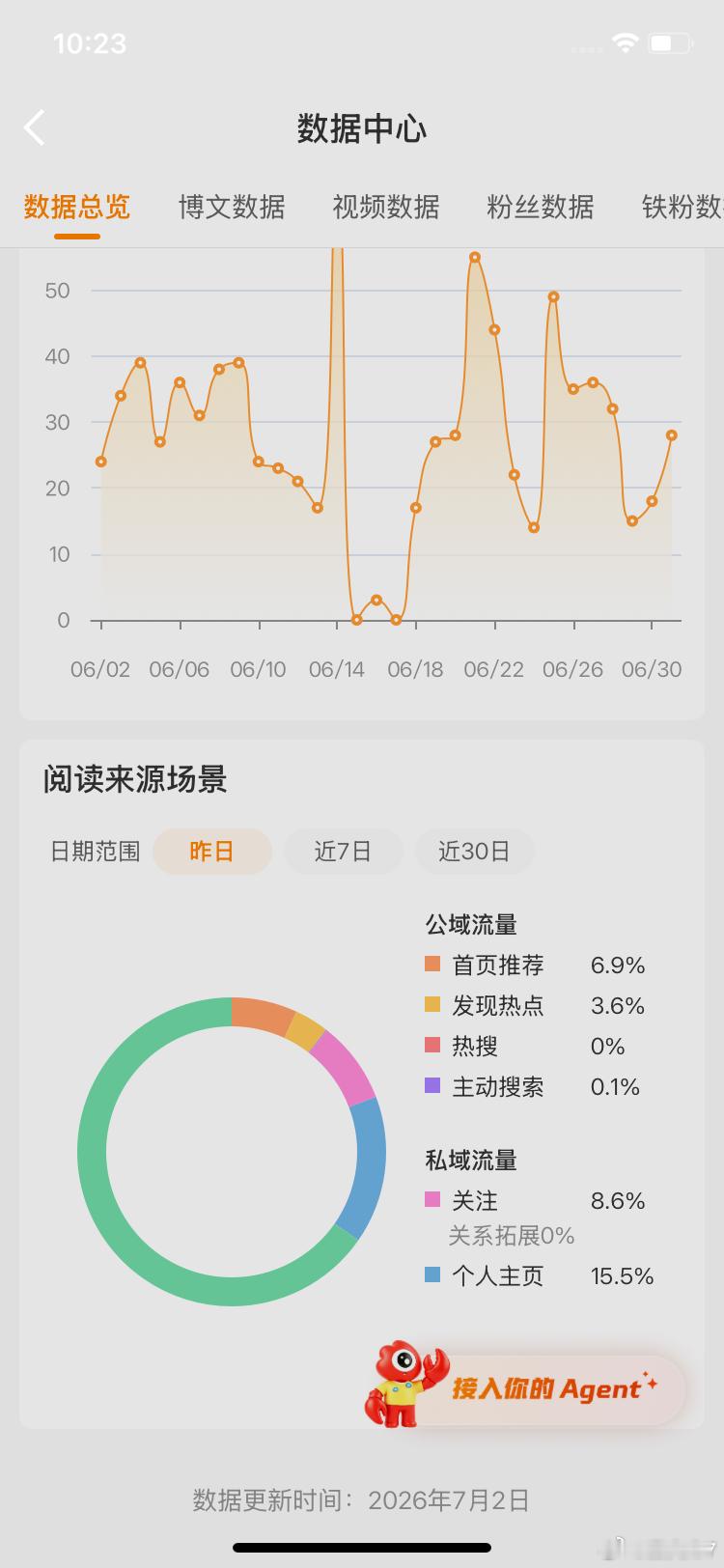有点满足了