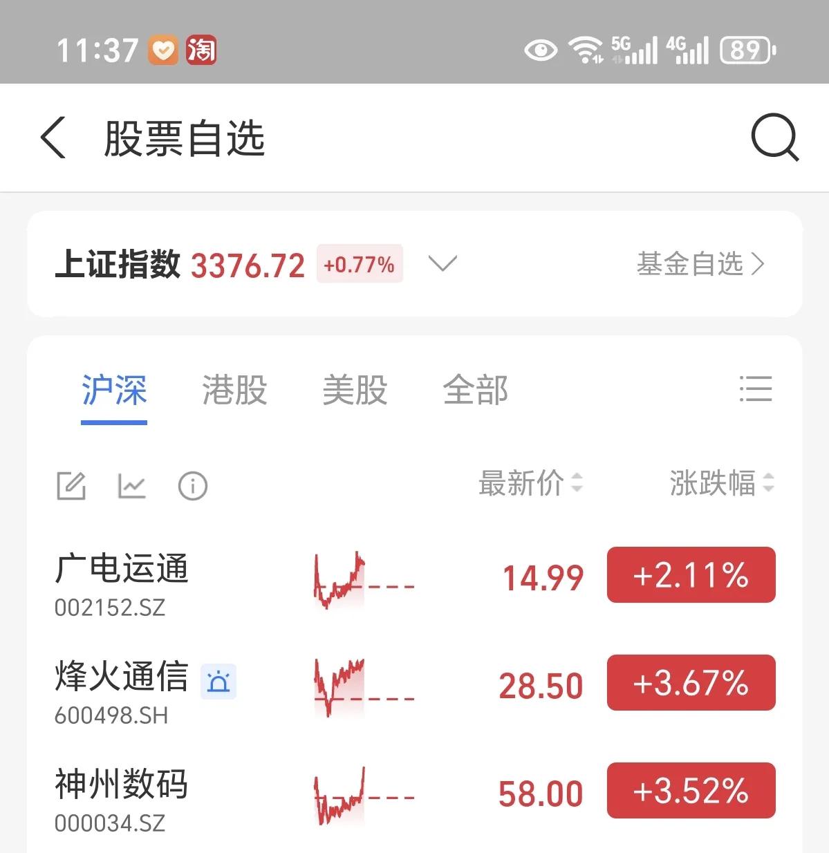 炒股,你悟到了什么? 昨晚就说了这三只一只不卖。今天上午依然没有卖，相信下午会给