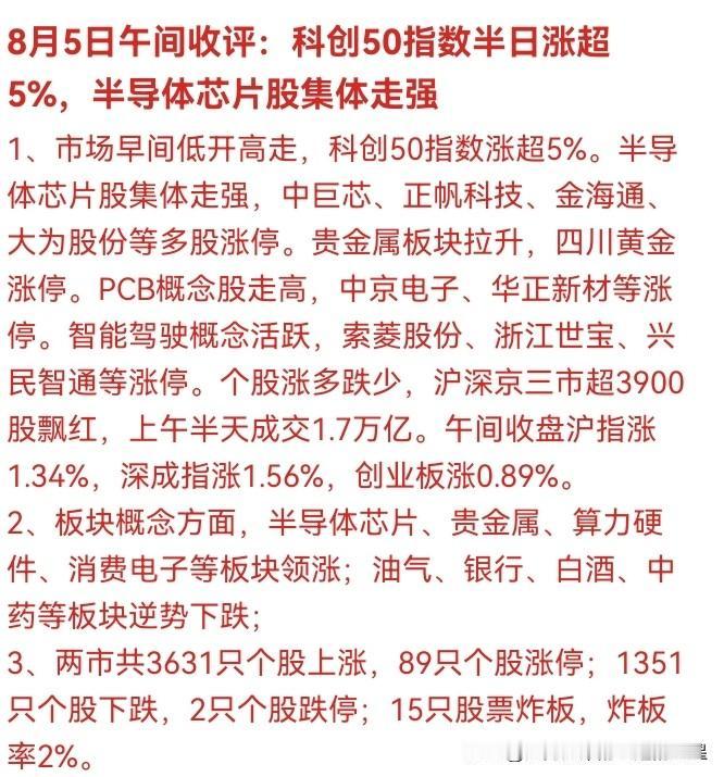 💥 刚刚！科创50半日暴涨超5%，半导体芯片批量涨停！但银行白酒却跌了，风格切