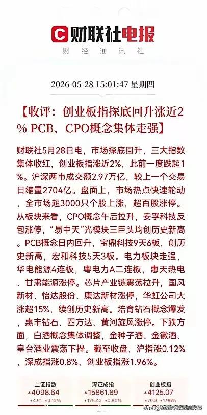 创业板探底回升！“易中天”集体创历史新高，但是，缩量上涨藏玄机？
 
今天A股没