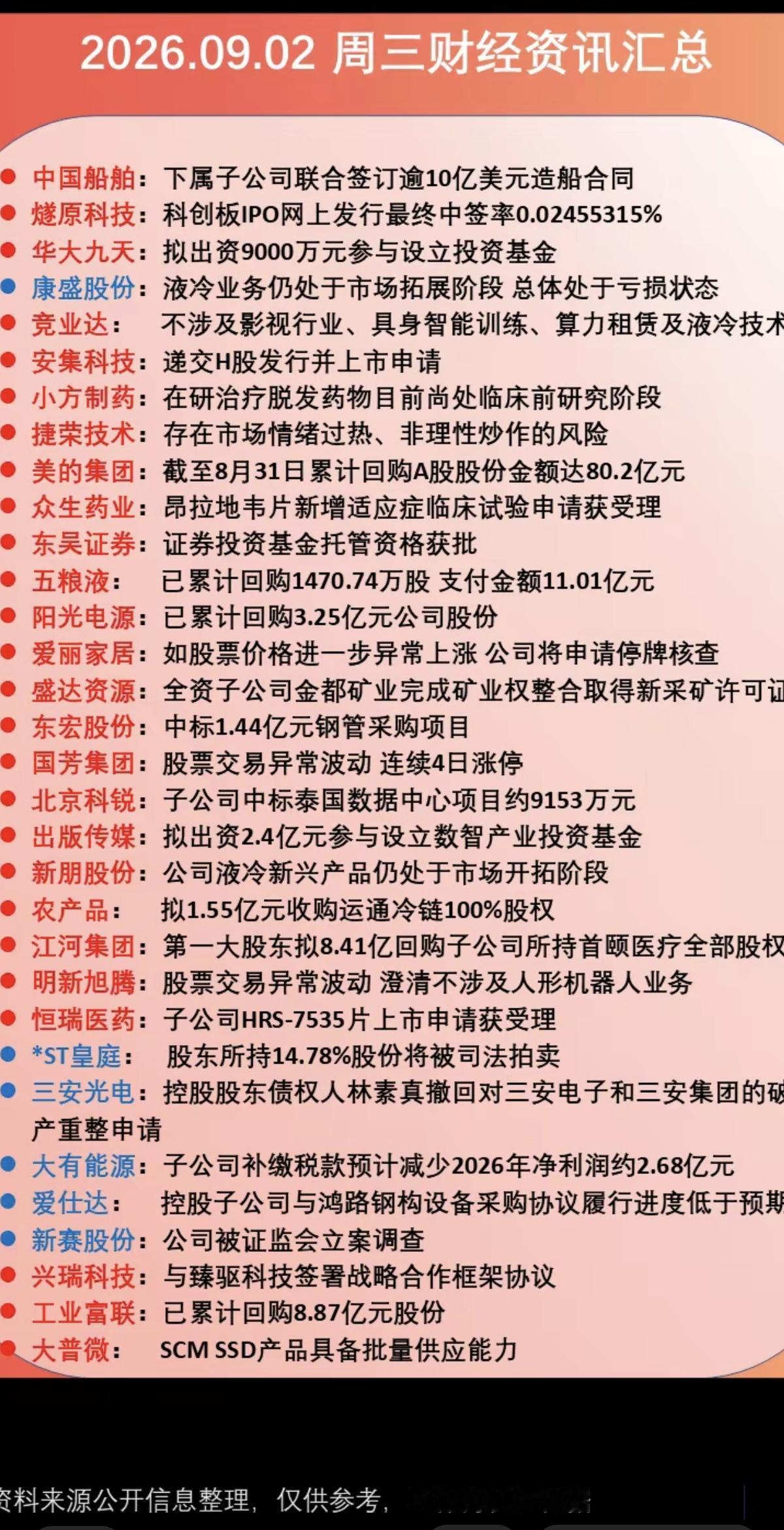 9.02周三  晚间：财经资讯+公告汇总！

三安光电：破产重整撤回申请！
五粮