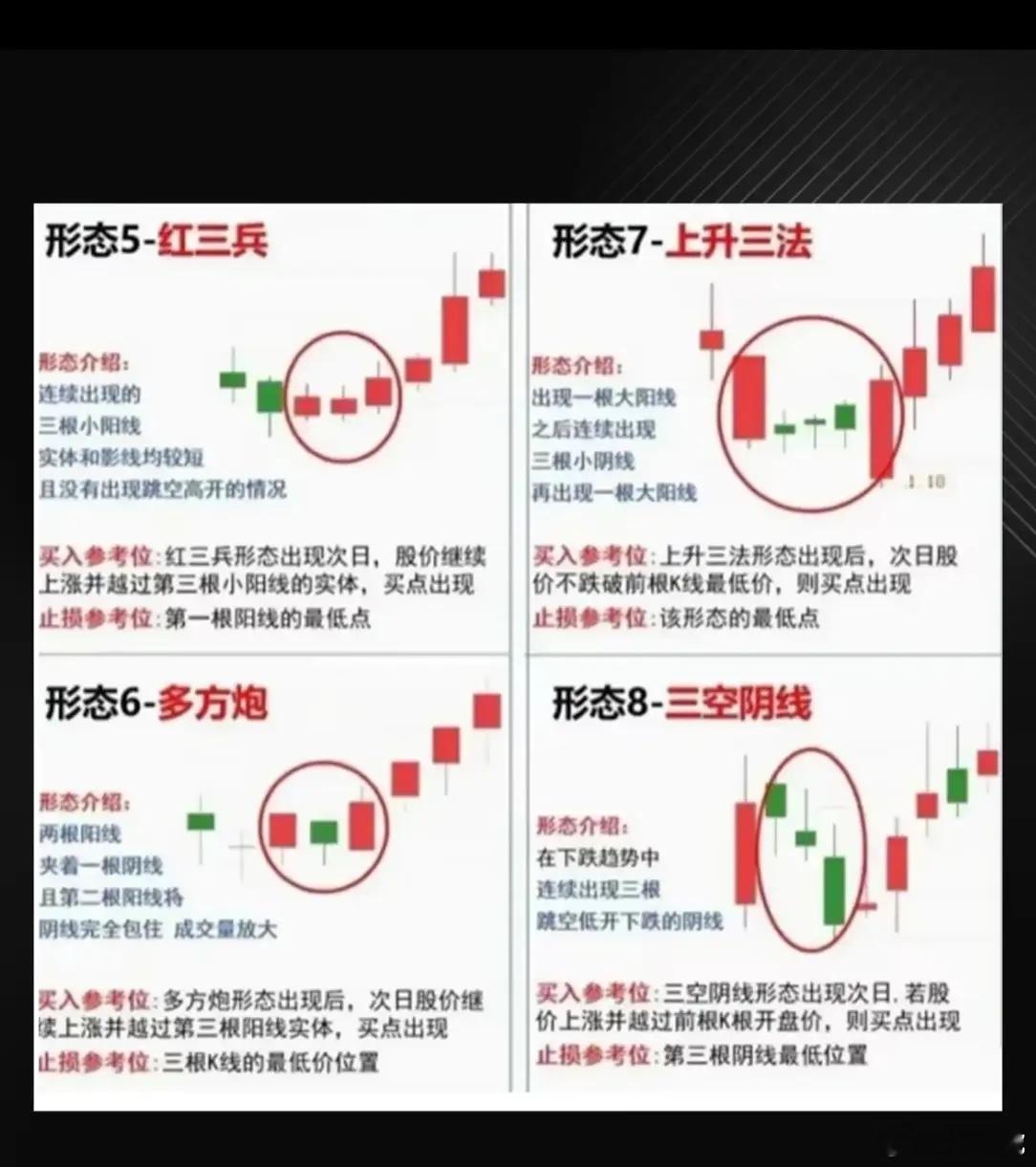 八种底部反转K线形态｜散户抄底口诀看懂底部信号，精准低吸，规避踏空！1、低位十字