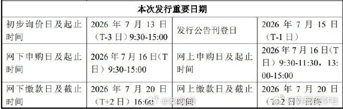 【#长鑫科技7月16日新股申购#】#长鑫科技新股申购# 7月9日，据上交所官网，