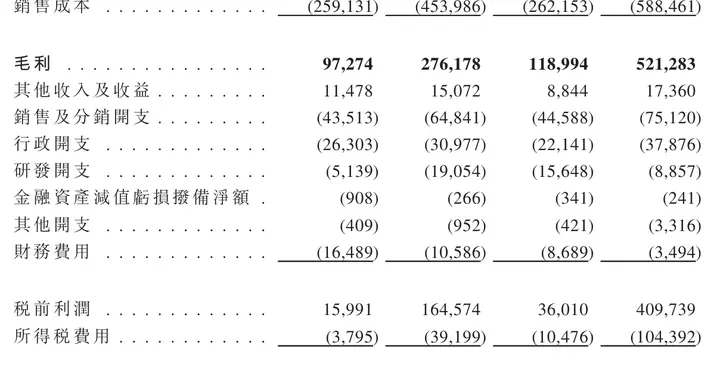 河南金星啤酒冲刺港股：9个月营收11亿利润3亿