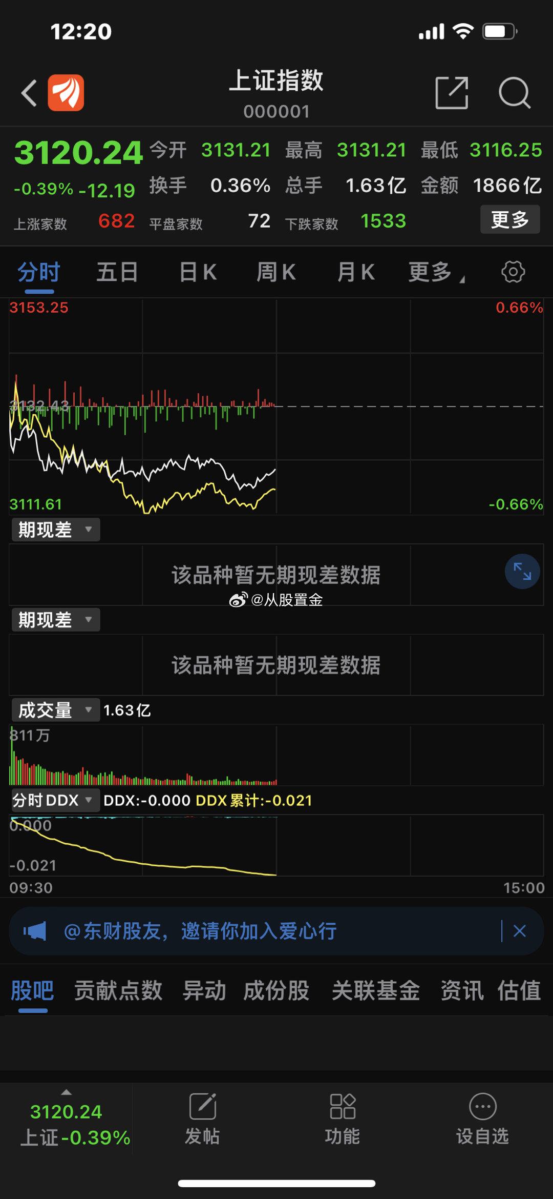 9月25日周一市场早盘震荡调整，三大指数均小幅下跌。盘面上看，减肥药概念持续活跃