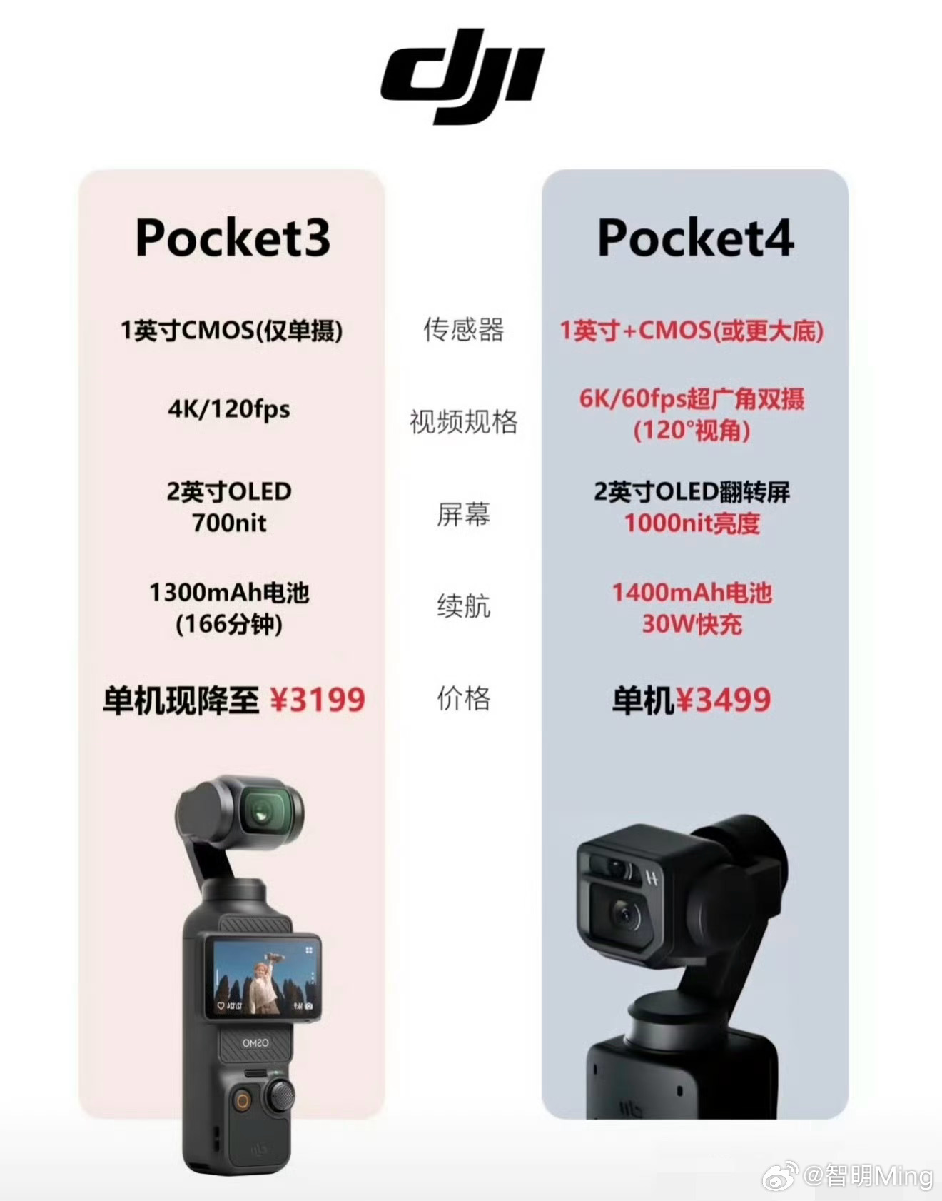 大疆看来新款大疆 Pocket 4 真的快来了，一直都是缺货状态的大疆Pocke