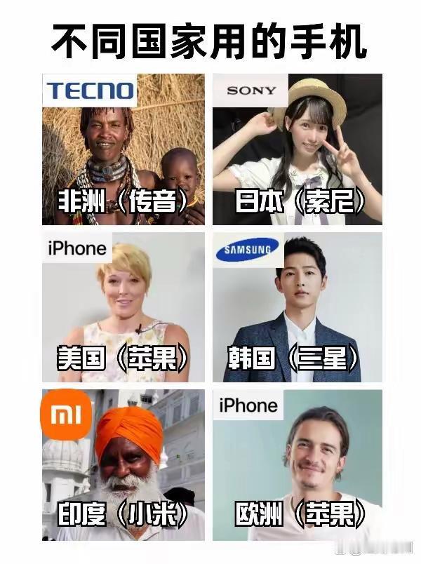 不同国家的人都用什么手机？一张图直观地告诉你答案。 ​​​