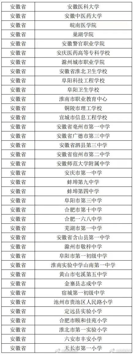 【全国试点！安徽38所学校入选】近日，教育部网站发布《关于第二批全国学校急救教育