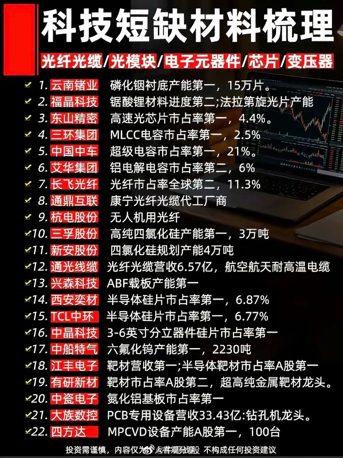 科技短缺材料梳理：22家领先企业及其市场地位科技领域里，半导体材料短缺一直是个大