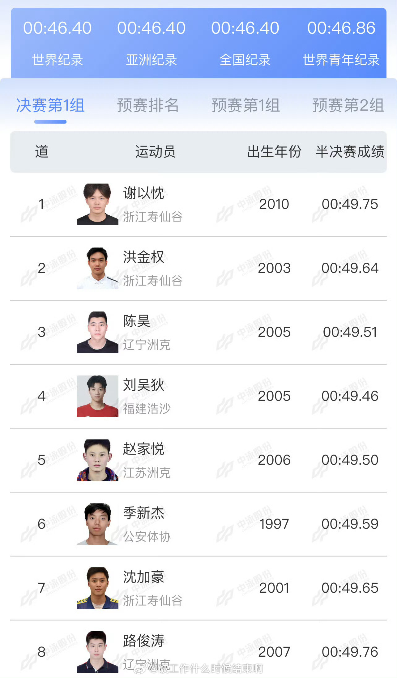 📢汪顺100自退赛 📍【2025年全国游泳锦标赛】🫡何峻毅、汪顺弃权今晚1