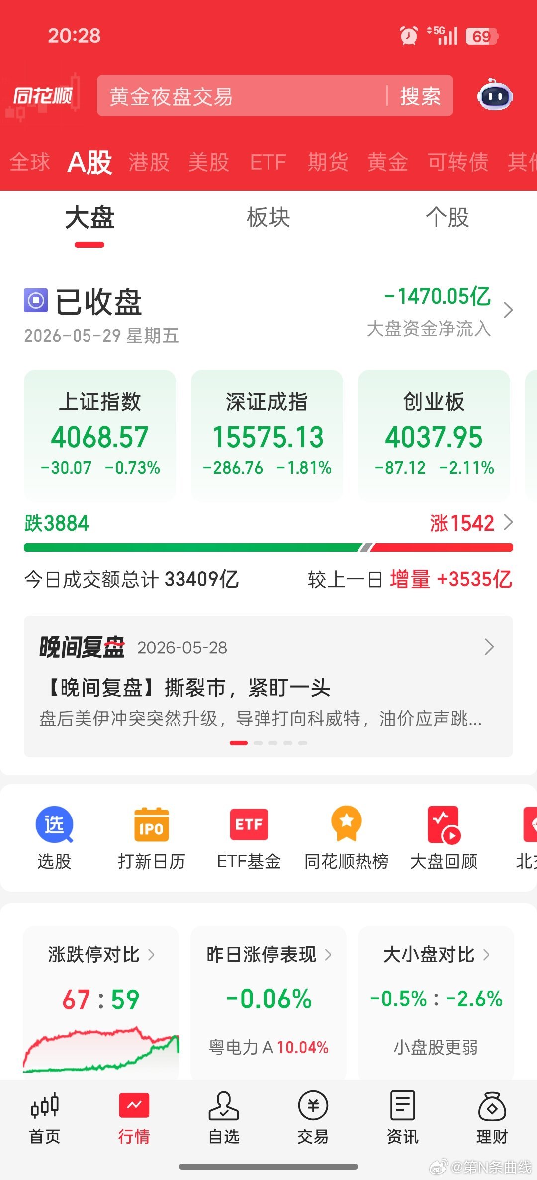 绿成这样，爆发什么了？A股老登股爆发财经观察官