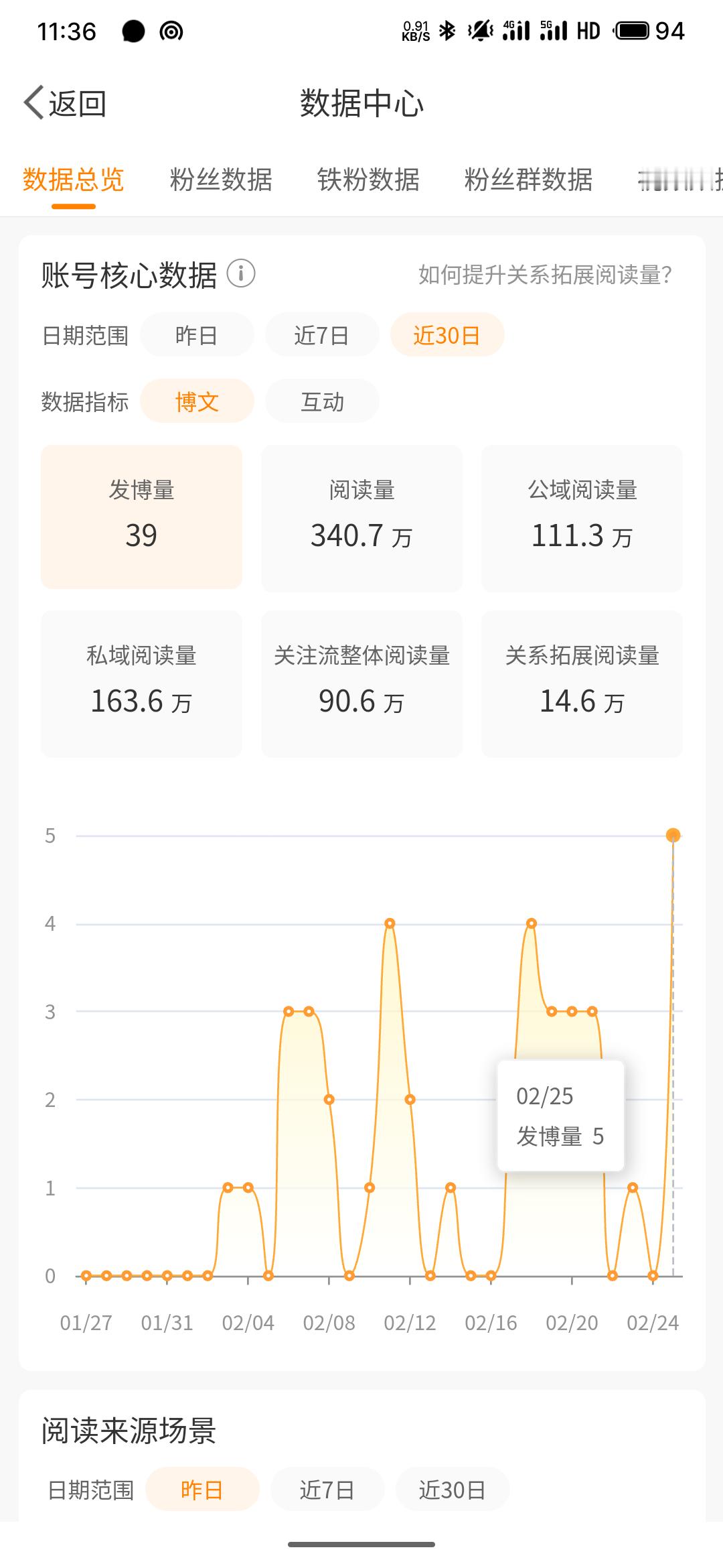 这两天空出点时间，昨天一口气更了5条帖子，发帖数直接突破近一个月新高[二哈]。但