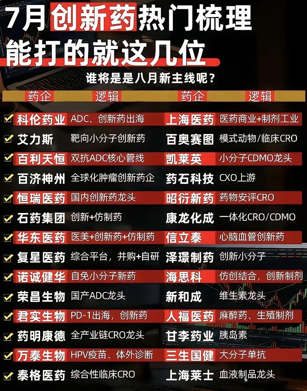 创新药风口将至！核心龙头全梳理，8月有望迎来新主线！最近医药慢慢有动静了，创新药