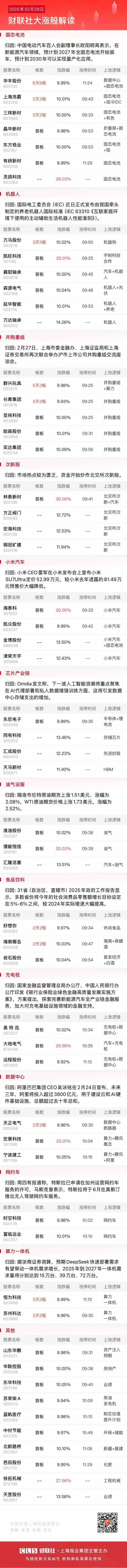 2月28日午盘：大调的市场，退潮的热点一地鸡毛！

1、早盘三大指数集体低开就预