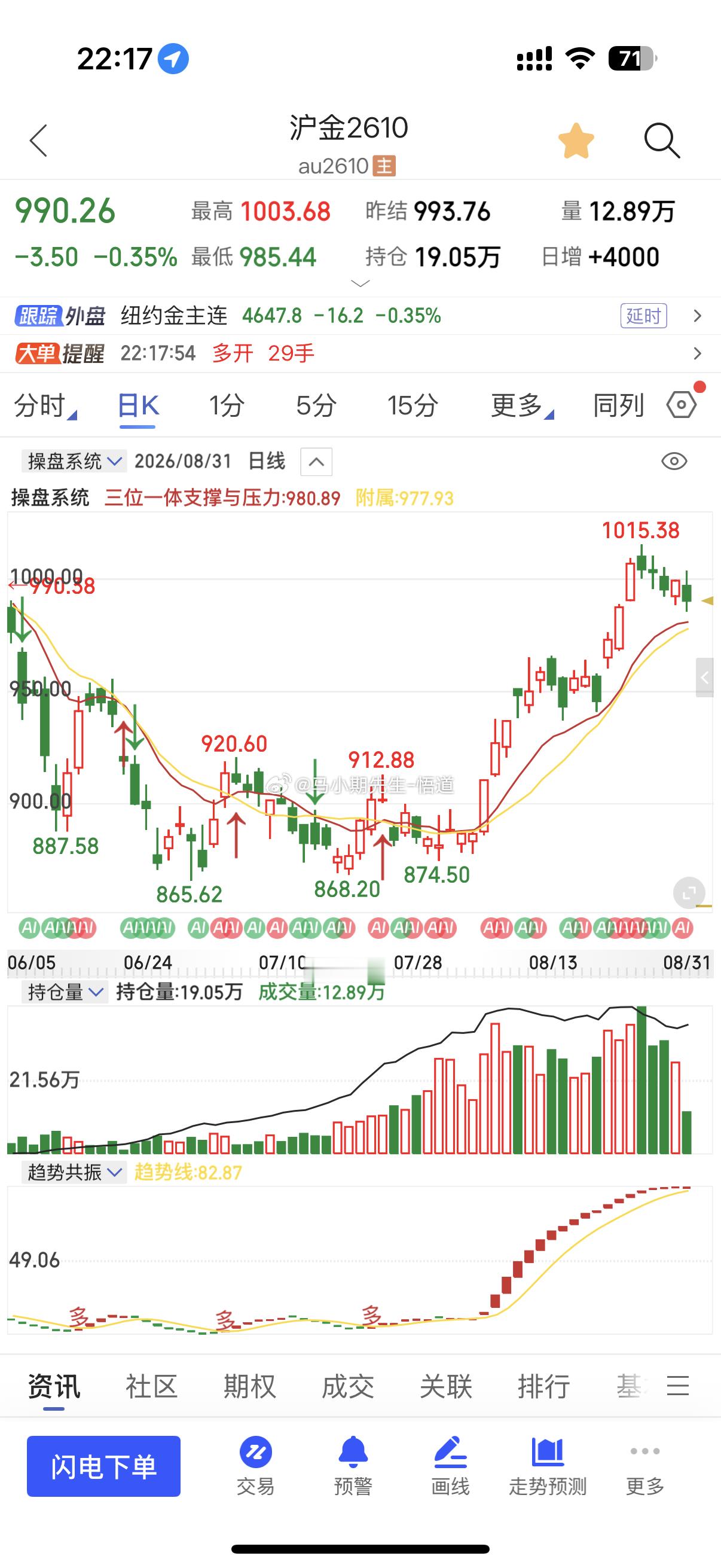 沪金与沪银回调在哪里？看到了吗？三位一体量价信号系统的支撑显示一清二楚！沪银日量