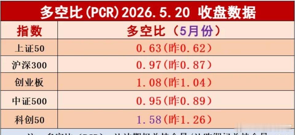 不用猜了，周四的剧本定了，是黑四还是红四，周三盘面透露蹊跷。    周三早盘小幅