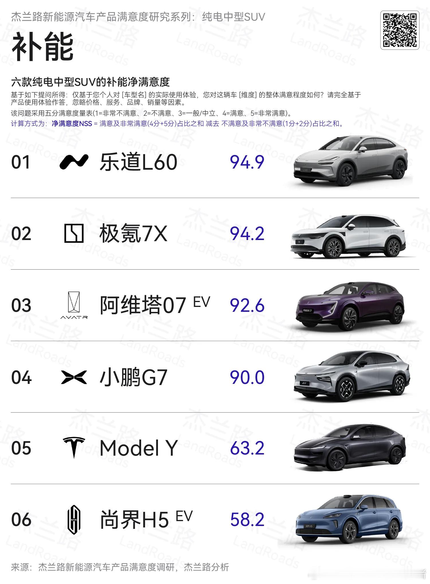 蔚来乐道L60，我一直认为它是蔚来集团行进路程中不可磨灭的一款产品，虽然前期被产