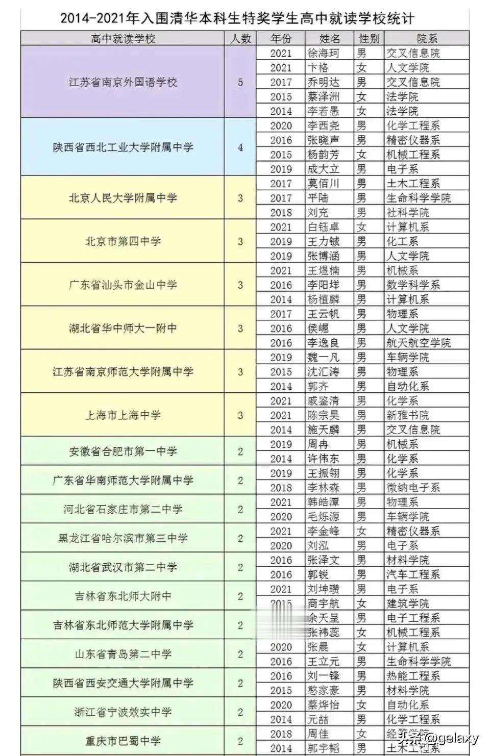 清华大学本科特等奖学金每年评选不超过10名本科生，奖金2w，金额不高，荣誉很高，