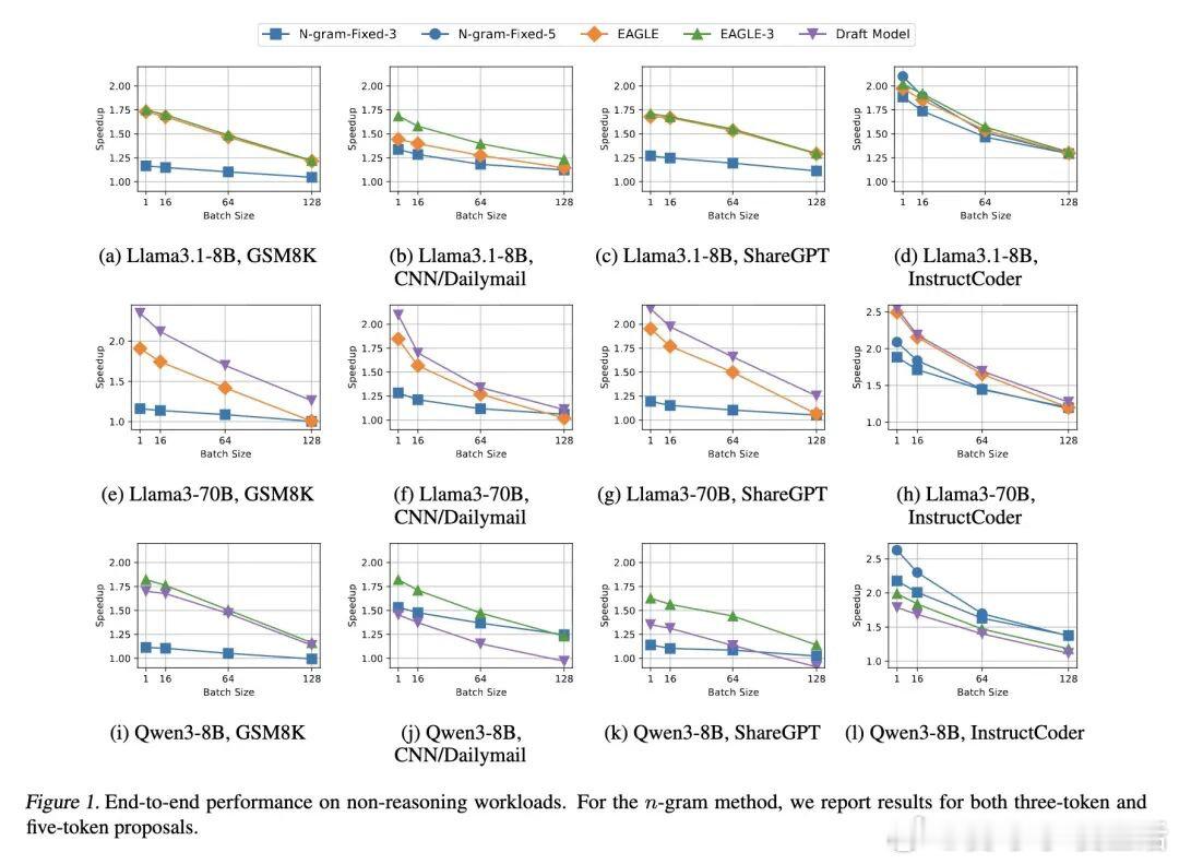今日推介(第2023期)：赋能科学发现的交互式多智能体工作流、投机性解码是性能实