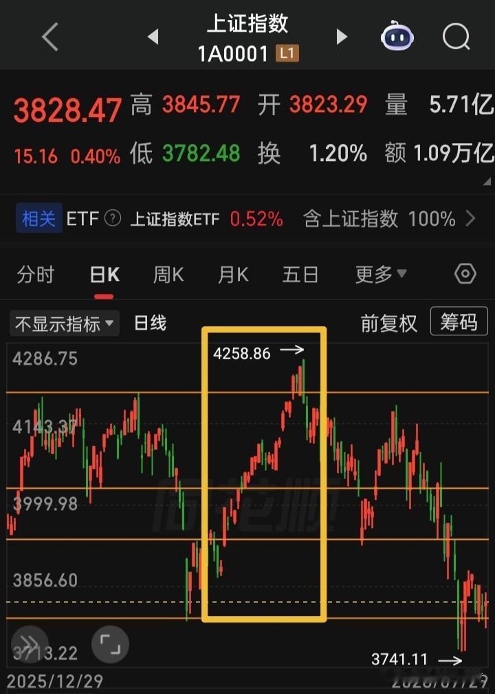 试问，年内五千多家个股中，还有多少家没经历“腰斩式下跌”的？
一手好牌偏偏为何又