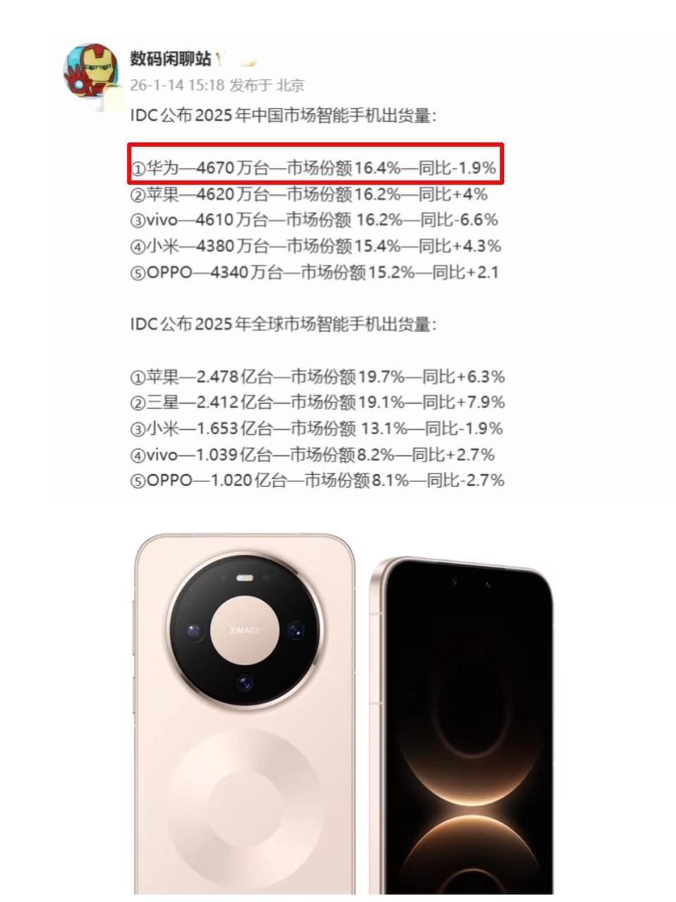一张图看懂去年的手机江湖！📱
没想到啊，华为居然在国内市场又杀回第一了（虽然只