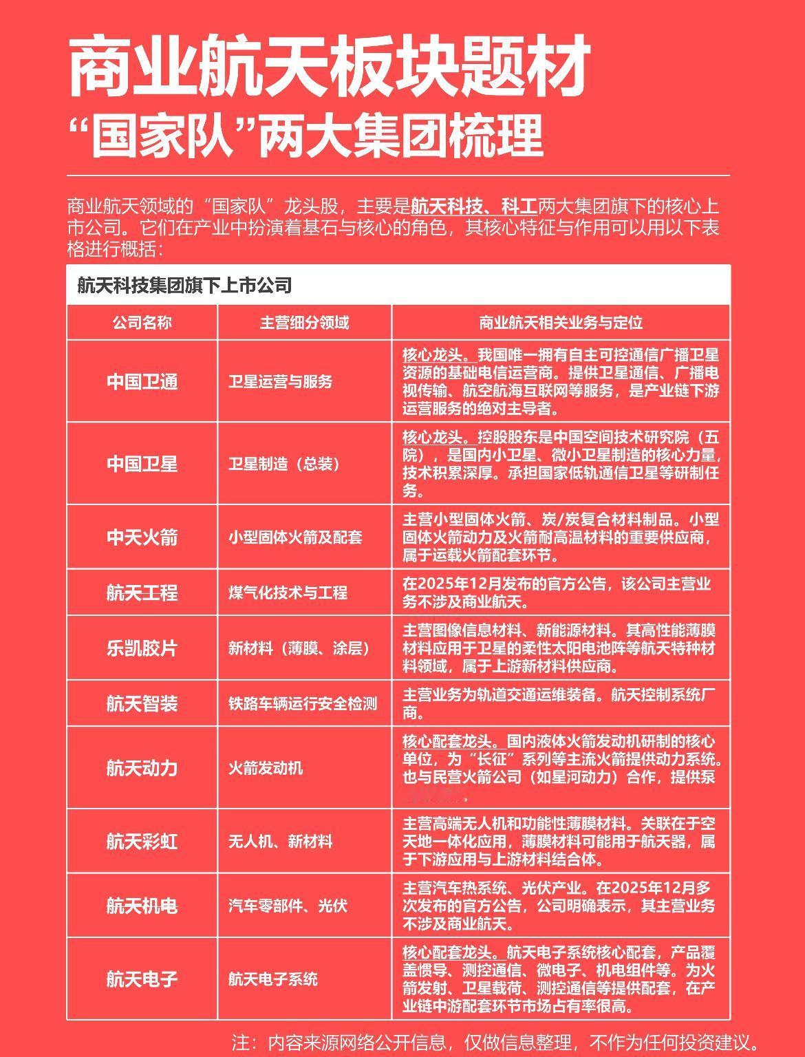 商业航天之航天科技集团上市公司