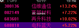 总会逮住的信维通信 sz300136[股票]再升科技 sh603601[股票]西
