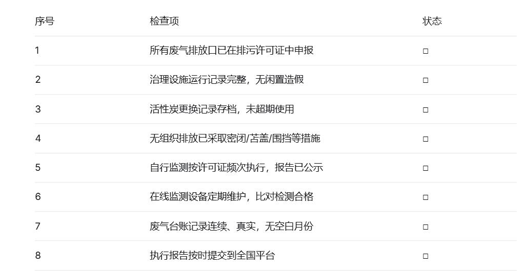 别再踩坑了！废气被罚的企业，90%都栽在这三件事上
第一步：底数清晰——核对排污