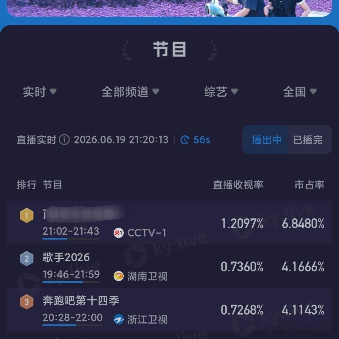 跑男收视率仍难以超越歌手 国民综艺要易主了吧 
