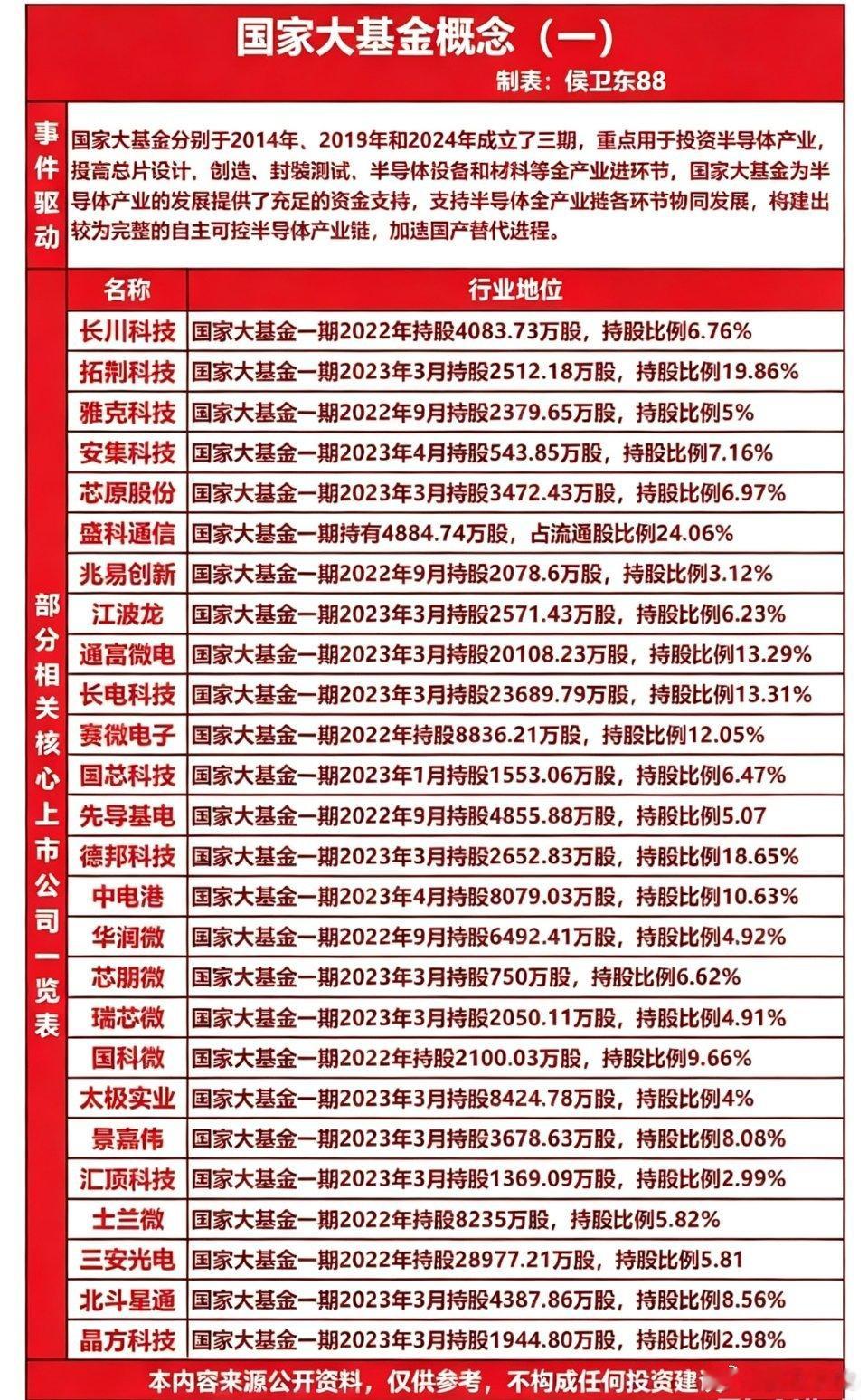 砸下超万亿资金，国家大基金押注的半导体企业，正在改写国产替代剧本？当“卡脖子”的