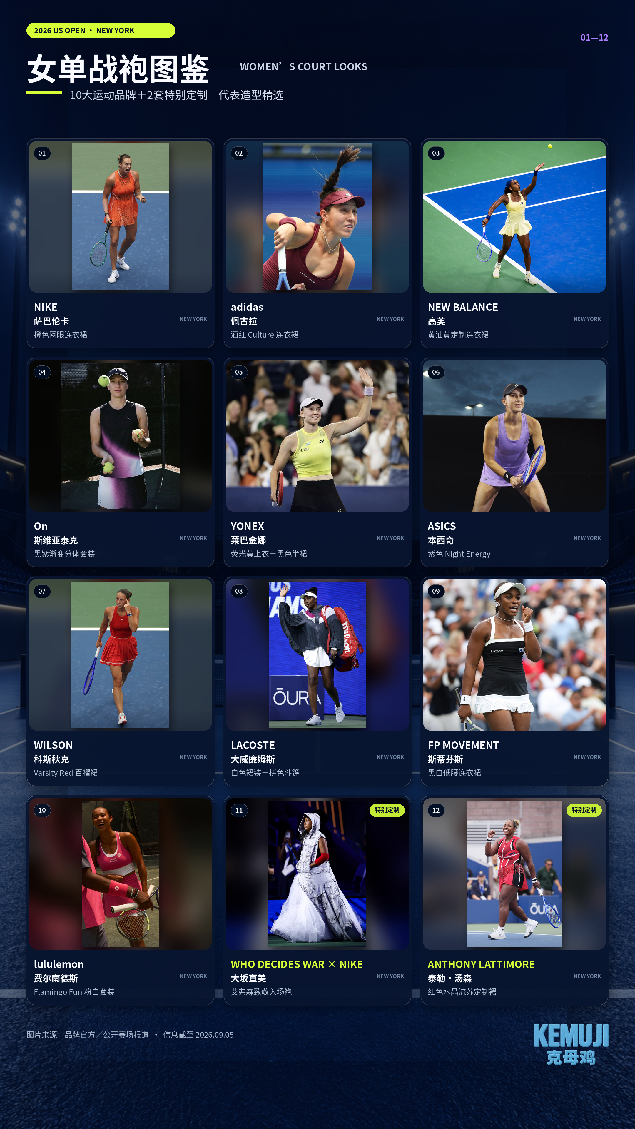 今年美网2026 女子战袍设计冠军是哪家？👗🏆美网[超话] ​​​
