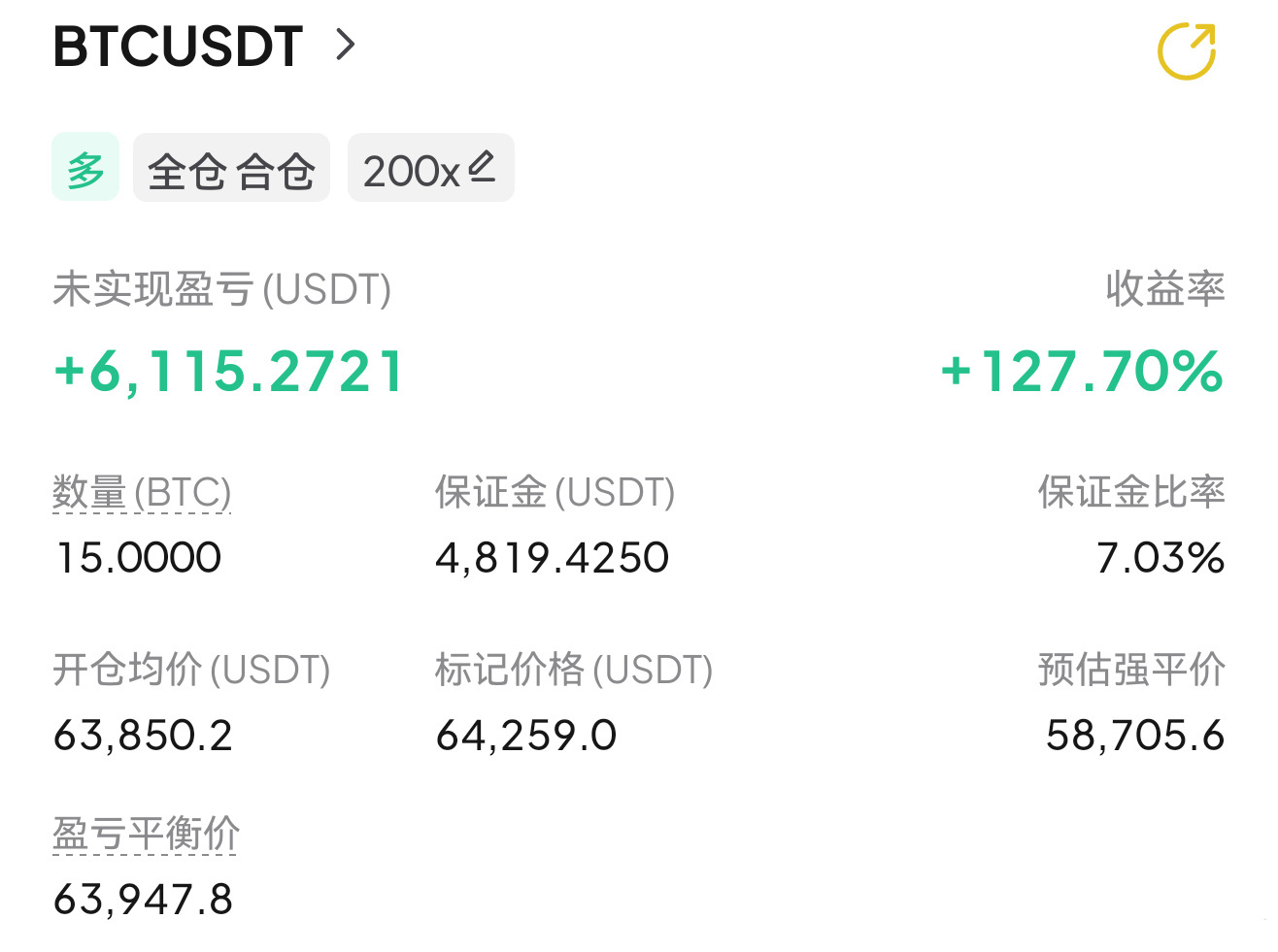 区块链  仍在持仓，持续上看65000，从昨天一直在看多，行情会给你机会但不会一