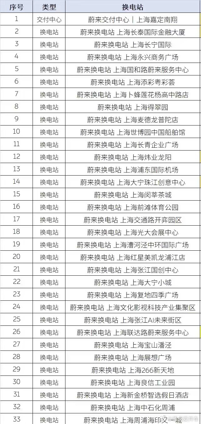 在今天上海 40℃ 高温天气下，蔚来广州志愿者的礼物一波又一波发完，已经能预判一