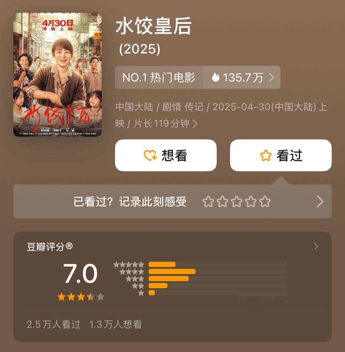 《水饺皇后》豆瓣开分7.0分。 ​​​