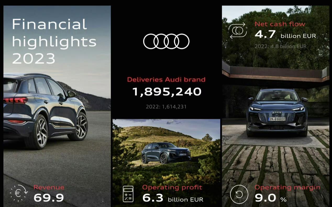 奥迪的2023年财报也公布了，利润和利润率都出现了下滑：
·2023财年营收同比